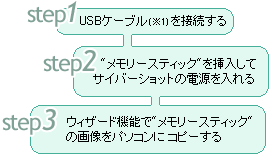 Step1-3