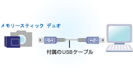 �J�����ƃp�\�R����USB�P�[�u���Őڑ����ă������[�X�e�B�b�N �f���I�̉摜����荞��