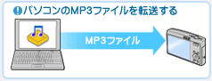 パソコンのMP3ファイルを転送する