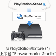 從PlayStation®Store(*)上下載"PlayMemories Studio"