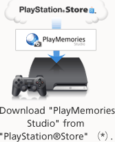 Download "PlayMemories Studio" from "PlayStation®Store" (*).