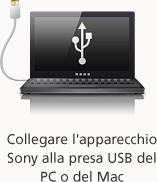 Collegare l'apparecchio Sony alla presa USB del PC o del Mac
