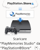 Scaricare "PlayMemories Studio" da "PlayStation®Store" (*).