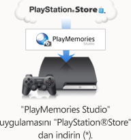 "PlayMemories Studio" uygulamasını "PlayStation®Store"dan indirin （*）.