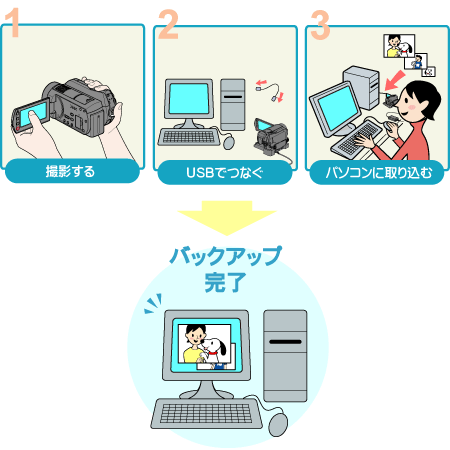 ���񂽂�PC�o�b�N�A�b�v�Ƃ́H