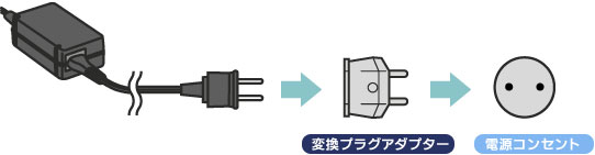 �ڑ��C���[�W