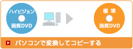 �n�C�r�W�����掿DVD��W���掿DVD�Ƀp�\�R���ŕϊ����ăR�s�[����