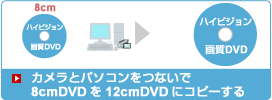 �J�����ƃp�\�R�����Ȃ���8cmDVD��12cmDVD�ɃR�s�[����