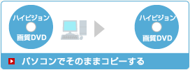 �n�C�r�W�����掿DVD���p�\�R���ł��̂܂܃R�s�[����