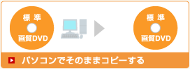 �W���掿DVD���p�\�R���ł��̂܂܃R�s�[����