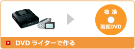 �W���掿DVD��DVD���C�^�[�ō��