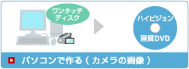 �n�C�r�W�����掿DVD���p�\�R���ō��(�J�����̉摜)