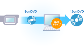 8cmDVD��12cmDVD�ɃR�s�[����