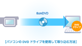 �y�p�\�R����DVD�h���C�u���g�p���Ď�荞�ޕ��@�z