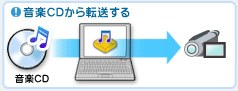 ���yCD����]������