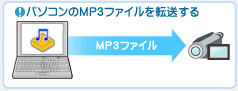 �p�\�R����MP3�t�@�C����]������