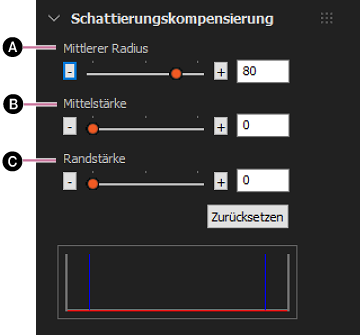 Schattierungskompensierung