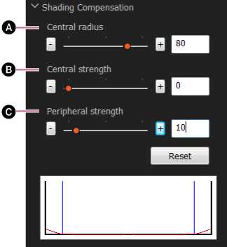 Shading Compensation