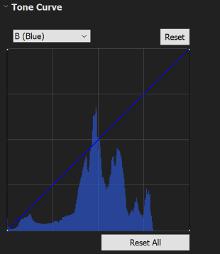 Tone curve