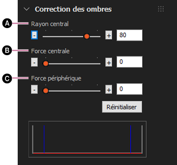 Correction du dégradé