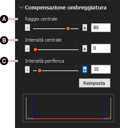 Compensazione dell’ombreggiatura