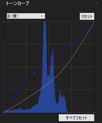 トーンカーブ