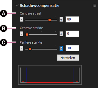 Schaduwcompensatie