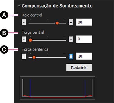 Compensação de sombras