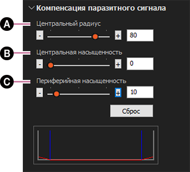 Компенсация затенения