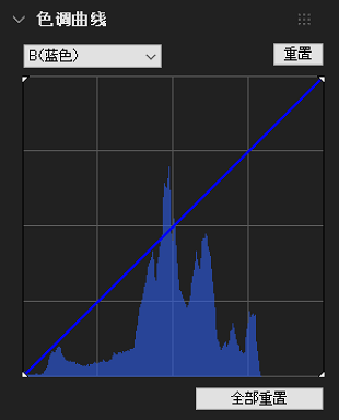 色调曲线