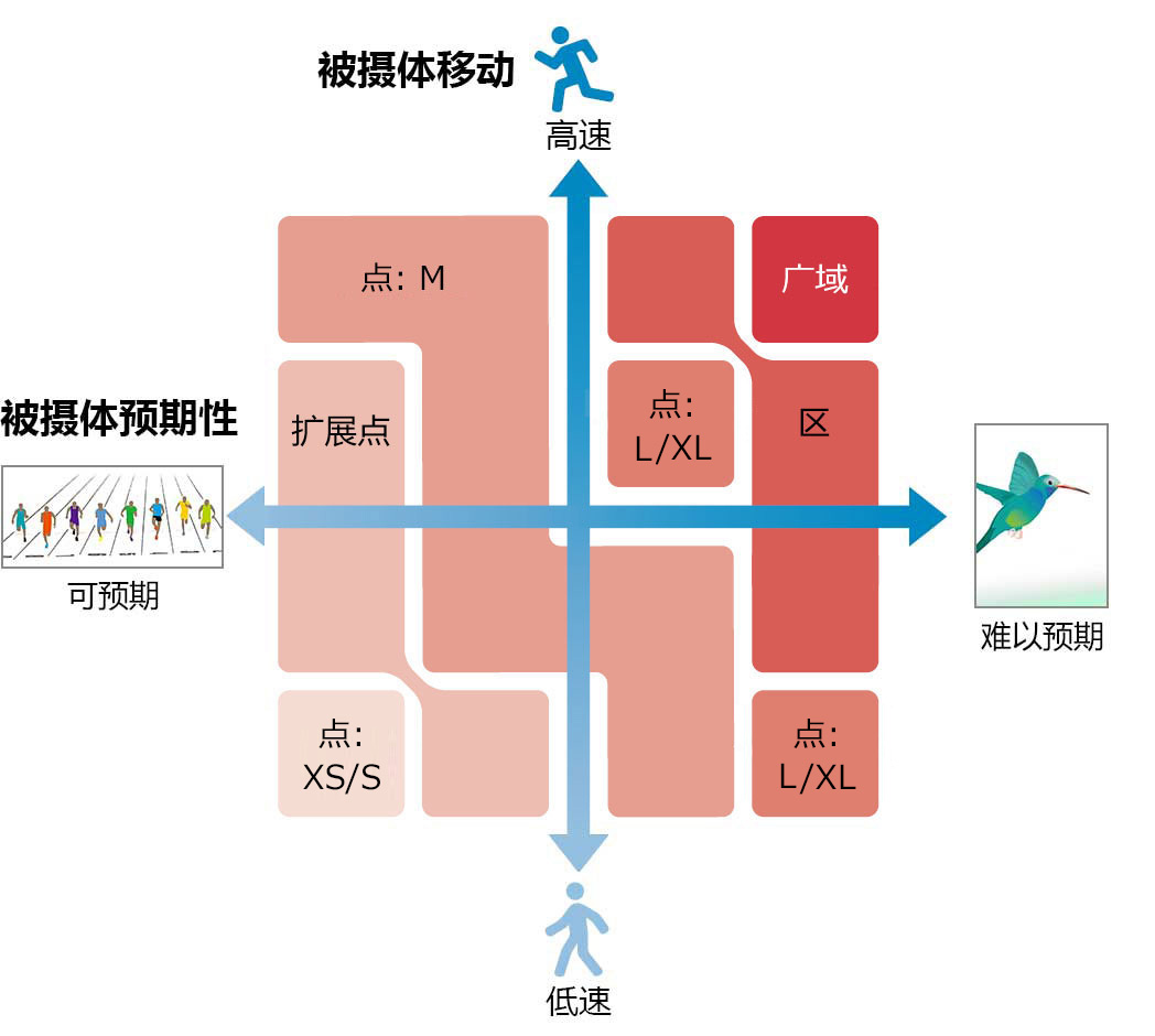 与上述相关的图示