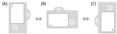 Illustration showing how the focusing area switches according to the orientation of the camera (horizontal/vertical)