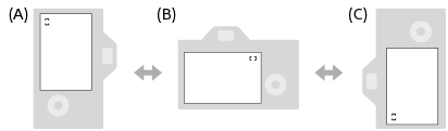 Illustration showing how the focusing area switches according to the orientation of the camera (horizontal/vertical)