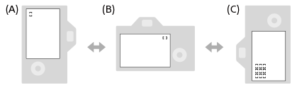 Illustration showing how the focusing area switches according to the orientation of the camera (horizontal/vertical)