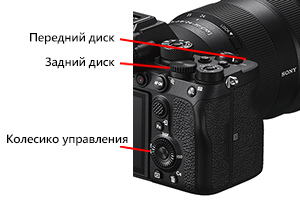 Передний диск, Задний диск, Колесико управления
