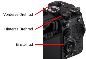 Vorderes Drehrad, Hinteres Drehrad, Einstellrad