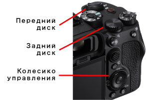 Передний диск, Задний диск, Колесико управления