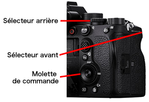 Sélecteur avant, Sélecteur arrière, Molette de commande