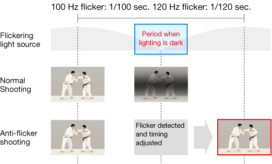 flicker meaning