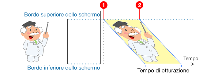 Informazioni sullo sfarfallio  ILCE-9M2 Riduzione dei problemi