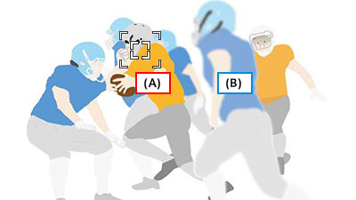 Illustration of appearance when subject (A) is in focus