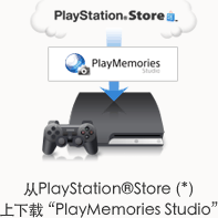 从PlayStation®Store(*)上下载"PlayMemories Studio"