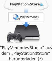 "PlayMemories Studio" aus dem „PlayStation®Store" herunterladen (*)