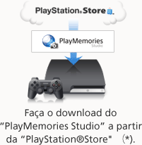 Faça o download do "PlayMemories Studio" a partir da "PlayStation®Store" (*).